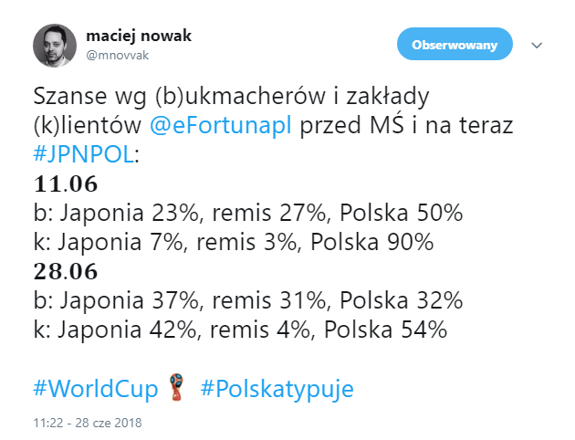 Tak w 17 dni zmieniły się typy na mecz Polska-Japonia